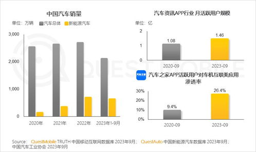 QuestMobile 2023年度报告揭示 12.24亿用户每月上网160小时，网络文化经营步入新阶段